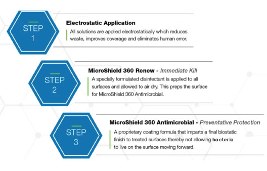 Disinfecting-Brochure-steps